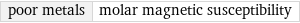 poor metals | molar magnetic susceptibility