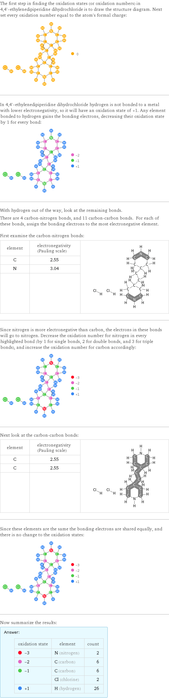 The first step in finding the oxidation states (or oxidation numbers) in 4, 4'-ethylenedipiperidine dihydrochloride is to draw the structure diagram. Next set every oxidation number equal to the atom's formal charge:  In 4, 4'-ethylenedipiperidine dihydrochloride hydrogen is not bonded to a metal with lower electronegativity, so it will have an oxidation state of +1. Any element bonded to hydrogen gains the bonding electrons, decreasing their oxidation state by 1 for every bond:  With hydrogen out of the way, look at the remaining bonds. There are 4 carbon-nitrogen bonds, and 11 carbon-carbon bonds. For each of these bonds, assign the bonding electrons to the most electronegative element.  First examine the carbon-nitrogen bonds: element | electronegativity (Pauling scale) |  C | 2.55 |  N | 3.04 |   | |  Since nitrogen is more electronegative than carbon, the electrons in these bonds will go to nitrogen. Decrease the oxidation number for nitrogen in every highlighted bond (by 1 for single bonds, 2 for double bonds, and 3 for triple bonds), and increase the oxidation number for carbon accordingly:  Next look at the carbon-carbon bonds: element | electronegativity (Pauling scale) |  C | 2.55 |  C | 2.55 |   | |  Since these elements are the same the bonding electrons are shared equally, and there is no change to the oxidation states:  Now summarize the results: Answer: |   | oxidation state | element | count  -3 | N (nitrogen) | 2  -2 | C (carbon) | 6  -1 | C (carbon) | 6  | Cl (chlorine) | 2  +1 | H (hydrogen) | 26