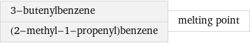 3-butenylbenzene (2-methyl-1-propenyl)benzene | melting point