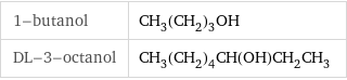 1-butanol | CH_3(CH_2)_3OH DL-3-octanol | CH_3(CH_2)_4CH(OH)CH_2CH_3