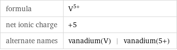 formula | V^(5+) net ionic charge | +5 alternate names | vanadium(V) | vanadium(5+)