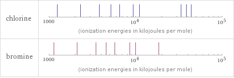 Reactivity