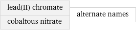 lead(II) chromate cobaltous nitrate | alternate names