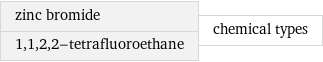 zinc bromide 1, 1, 2, 2-tetrafluoroethane | chemical types