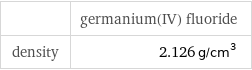  | germanium(IV) fluoride density | 2.126 g/cm^3