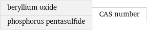 beryllium oxide phosphorus pentasulfide | CAS number