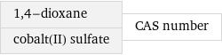 1, 4-dioxane cobalt(II) sulfate | CAS number