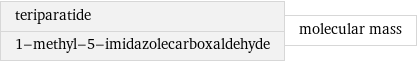 teriparatide 1-methyl-5-imidazolecarboxaldehyde | molecular mass