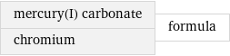 mercury(I) carbonate chromium | formula