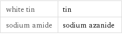 white tin | tin sodium amide | sodium azanide