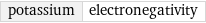 potassium | electronegativity