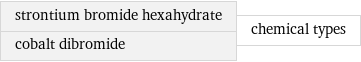 strontium bromide hexahydrate cobalt dibromide | chemical types