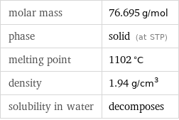 molar mass | 76.695 g/mol phase | solid (at STP) melting point | 1102 °C density | 1.94 g/cm^3 solubility in water | decomposes