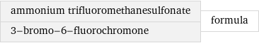 ammonium trifluoromethanesulfonate 3-bromo-6-fluorochromone | formula