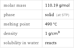 molar mass | 110.19 g/mol phase | solid (at STP) melting point | 490 °C density | 1 g/cm^3 solubility in water | reacts