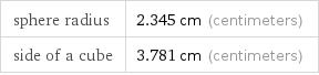 sphere radius | 2.345 cm (centimeters) side of a cube | 3.781 cm (centimeters)