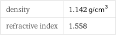 density | 1.142 g/cm^3 refractive index | 1.558