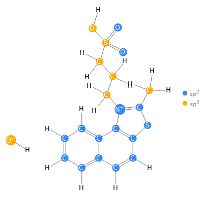 Orbital hybridization Structure diagram