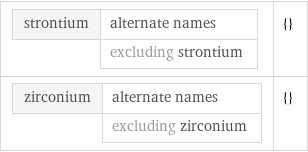 strontium | alternate names  | excluding strontium | {} zirconium | alternate names  | excluding zirconium | {}