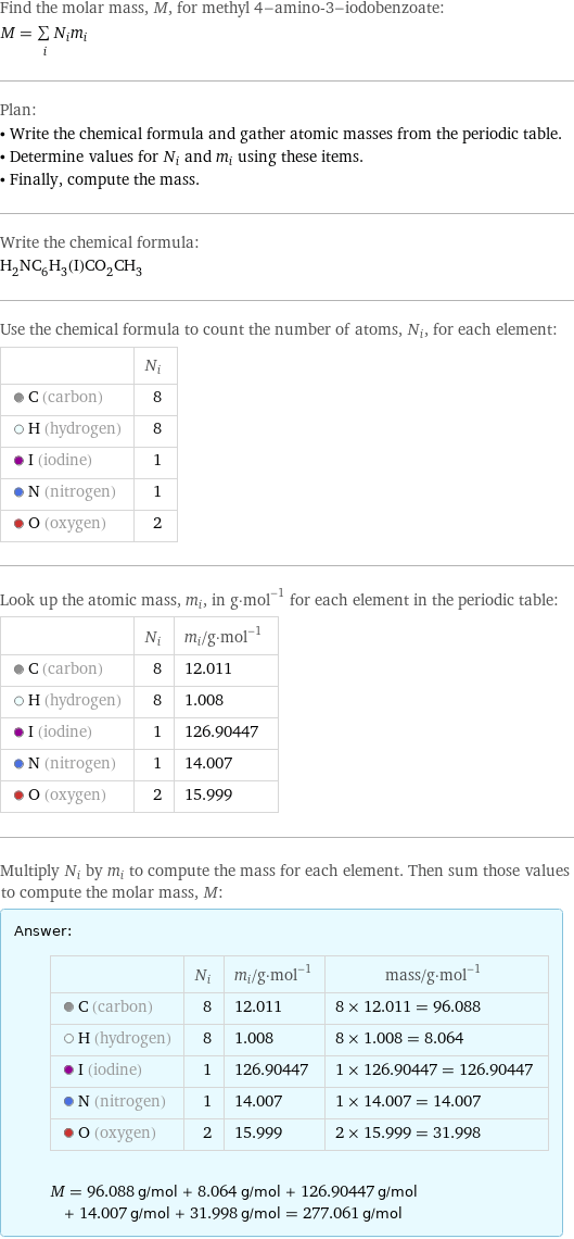 Find the molar mass, M, for methyl 4-amino-3-iodobenzoate: M = sum _iN_im_i Plan: • Write the chemical formula and gather atomic masses from the periodic table. • Determine values for N_i and m_i using these items. • Finally, compute the mass. Write the chemical formula: H_2NC_6H_3(I)CO_2CH_3 Use the chemical formula to count the number of atoms, N_i, for each element:  | N_i  C (carbon) | 8  H (hydrogen) | 8  I (iodine) | 1  N (nitrogen) | 1  O (oxygen) | 2 Look up the atomic mass, m_i, in g·mol^(-1) for each element in the periodic table:  | N_i | m_i/g·mol^(-1)  C (carbon) | 8 | 12.011  H (hydrogen) | 8 | 1.008  I (iodine) | 1 | 126.90447  N (nitrogen) | 1 | 14.007  O (oxygen) | 2 | 15.999 Multiply N_i by m_i to compute the mass for each element. Then sum those values to compute the molar mass, M: Answer: |   | | N_i | m_i/g·mol^(-1) | mass/g·mol^(-1)  C (carbon) | 8 | 12.011 | 8 × 12.011 = 96.088  H (hydrogen) | 8 | 1.008 | 8 × 1.008 = 8.064  I (iodine) | 1 | 126.90447 | 1 × 126.90447 = 126.90447  N (nitrogen) | 1 | 14.007 | 1 × 14.007 = 14.007  O (oxygen) | 2 | 15.999 | 2 × 15.999 = 31.998  M = 96.088 g/mol + 8.064 g/mol + 126.90447 g/mol + 14.007 g/mol + 31.998 g/mol = 277.061 g/mol