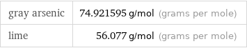 gray arsenic | 74.921595 g/mol (grams per mole) lime | 56.077 g/mol (grams per mole)