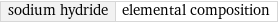 sodium hydride | elemental composition