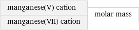 manganese(V) cation manganese(VII) cation | molar mass