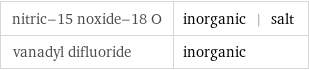 nitric-15 noxide-18 O | inorganic | salt vanadyl difluoride | inorganic