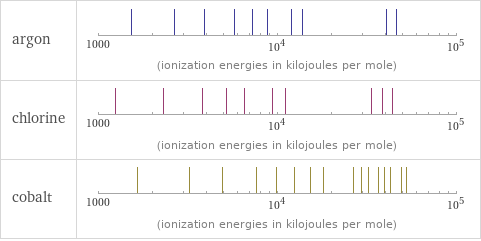 Reactivity