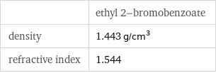  | ethyl 2-bromobenzoate density | 1.443 g/cm^3 refractive index | 1.544