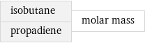isobutane propadiene | molar mass