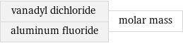 vanadyl dichloride aluminum fluoride | molar mass