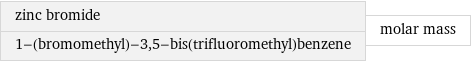 zinc bromide 1-(bromomethyl)-3, 5-bis(trifluoromethyl)benzene | molar mass