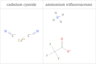 Structure diagrams