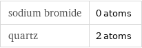 sodium bromide | 0 atoms quartz | 2 atoms