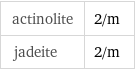 actinolite | 2/m jadeite | 2/m