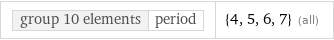 group 10 elements | period | {4, 5, 6, 7} (all)