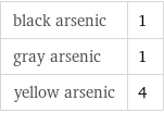 black arsenic | 1 gray arsenic | 1 yellow arsenic | 4