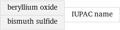 beryllium oxide bismuth sulfide | IUPAC name