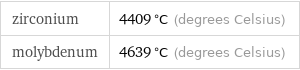 zirconium | 4409 °C (degrees Celsius) molybdenum | 4639 °C (degrees Celsius)