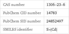 CAS number | 1306-23-6 PubChem CID number | 14783 PubChem SID number | 24852497 SMILES identifier | S=[Cd]