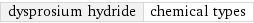 dysprosium hydride | chemical types