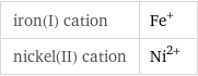 iron(I) cation | Fe^+ nickel(II) cation | Ni^(2+)