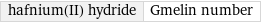 hafnium(II) hydride | Gmelin number