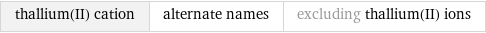 thallium(II) cation | alternate names | excluding thallium(II) ions