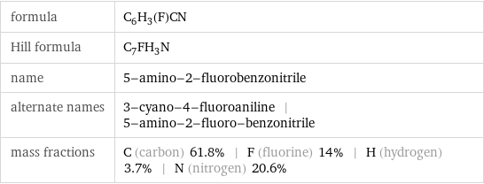 formula | C_6H_3(F)CN Hill formula | C_7FH_3N name | 5-amino-2-fluorobenzonitrile alternate names | 3-cyano-4-fluoroaniline | 5-amino-2-fluoro-benzonitrile mass fractions | C (carbon) 61.8% | F (fluorine) 14% | H (hydrogen) 3.7% | N (nitrogen) 20.6%