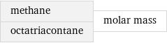 methane octatriacontane | molar mass