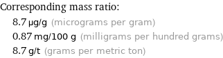 Corresponding mass ratio:  | 8.7 µg/g (micrograms per gram)  | 0.87 mg/100 g (milligrams per hundred grams)  | 8.7 g/t (grams per metric ton)