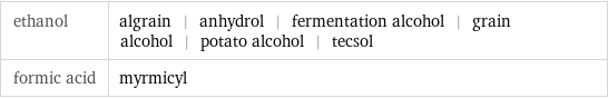 ethanol | algrain | anhydrol | fermentation alcohol | grain alcohol | potato alcohol | tecsol formic acid | myrmicyl