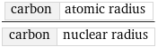 carbon | atomic radius/carbon | nuclear radius